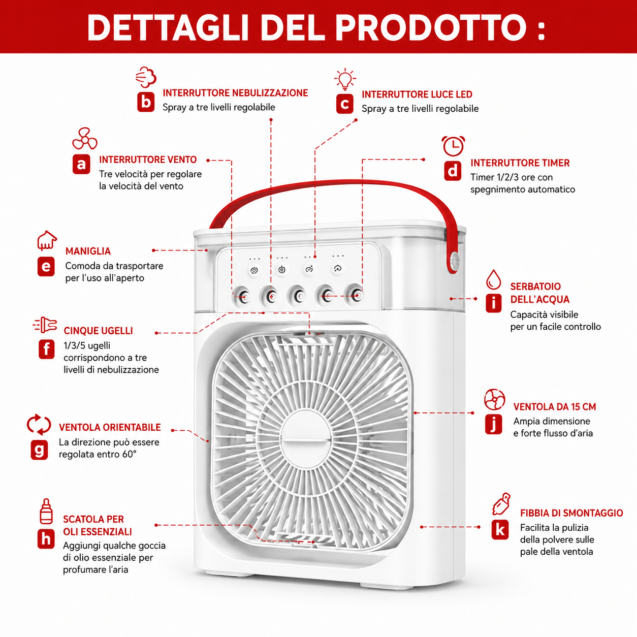 Ventilatore Portatile Ricaricabile LED – Potente, Silenzioso e Multiuso